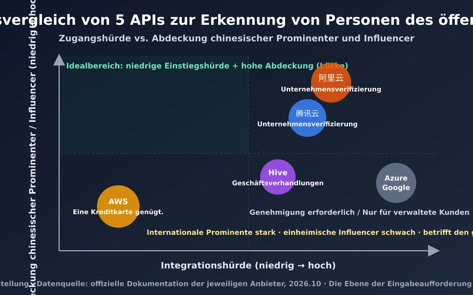 mini-program-public-figure-recognition-api-guide-de-image-1