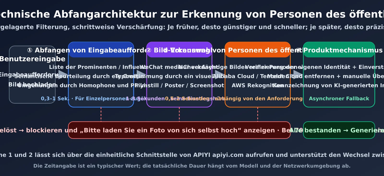 mini-program-public-figure-recognition-api-guide-de-image-2