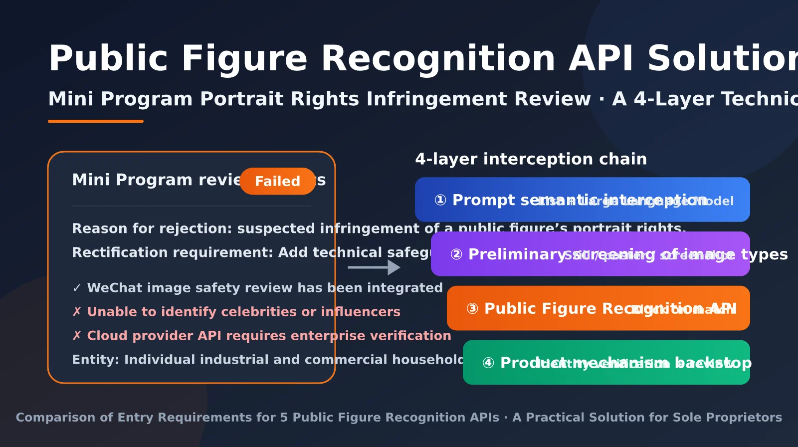 mini-program-public-figure-recognition-api-guide-en-image-0