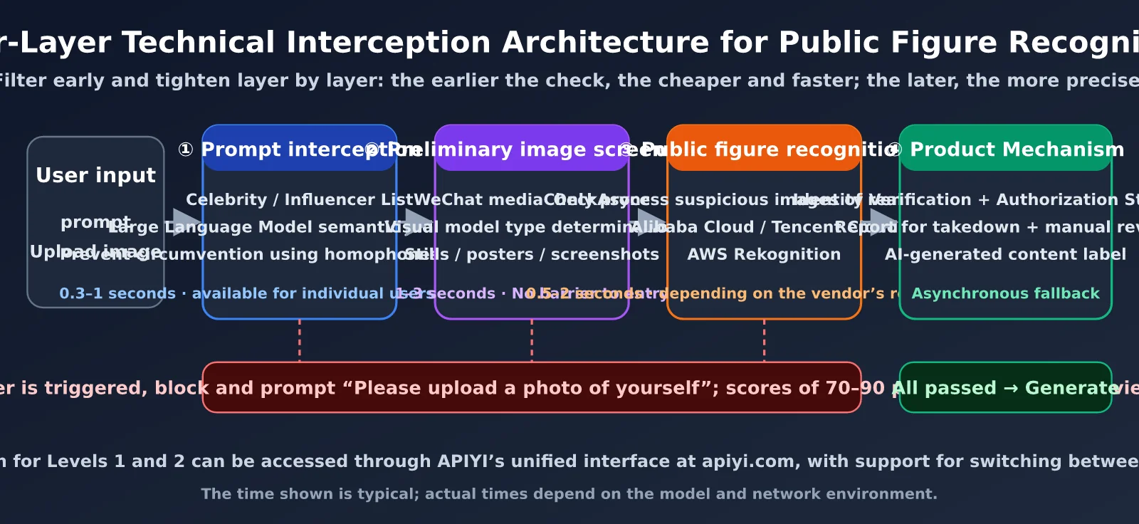 mini-program-public-figure-recognition-api-guide-en-image-2