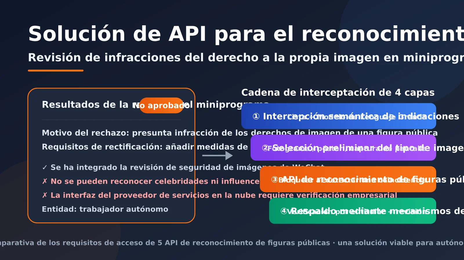 mini-program-public-figure-recognition-api-guide-es-image-0