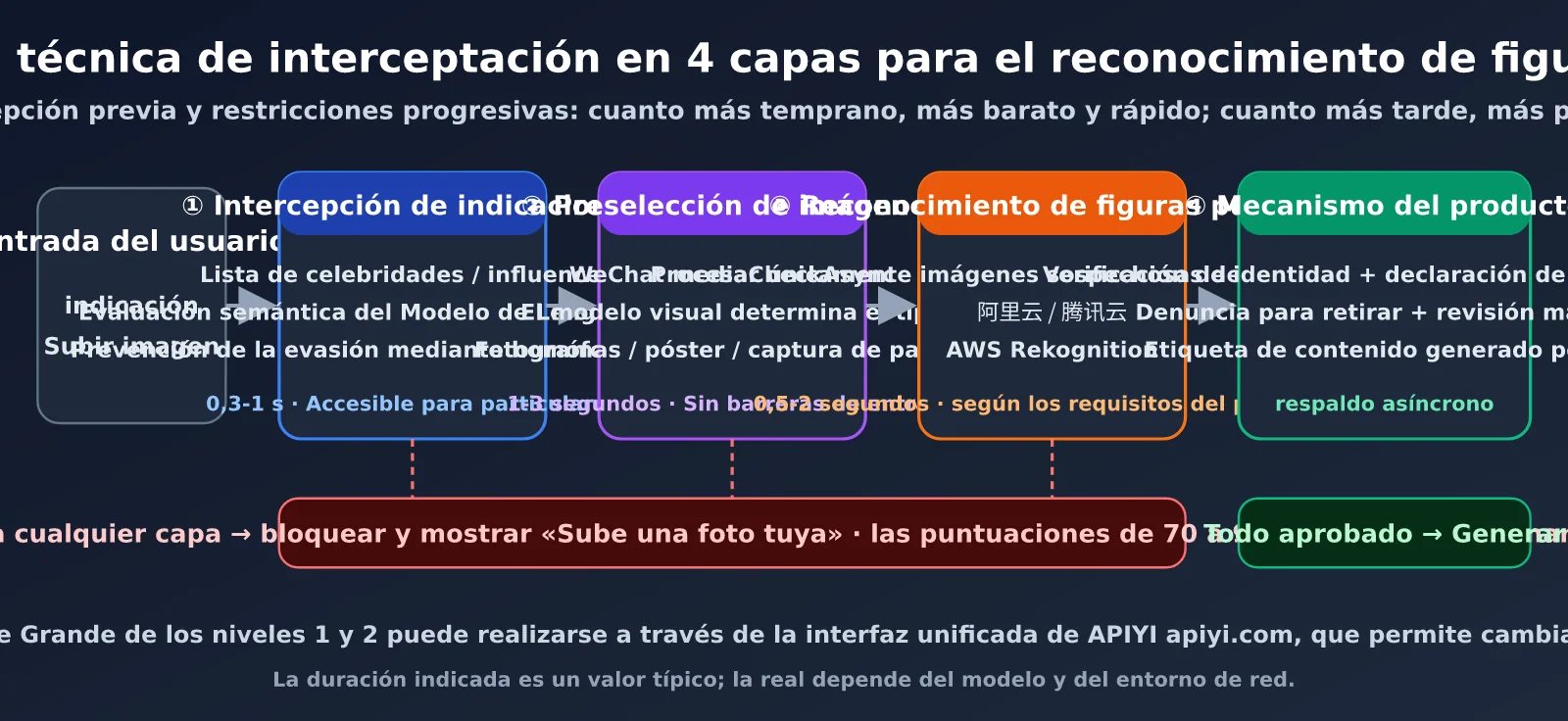 mini-program-public-figure-recognition-api-guide-es-image-2