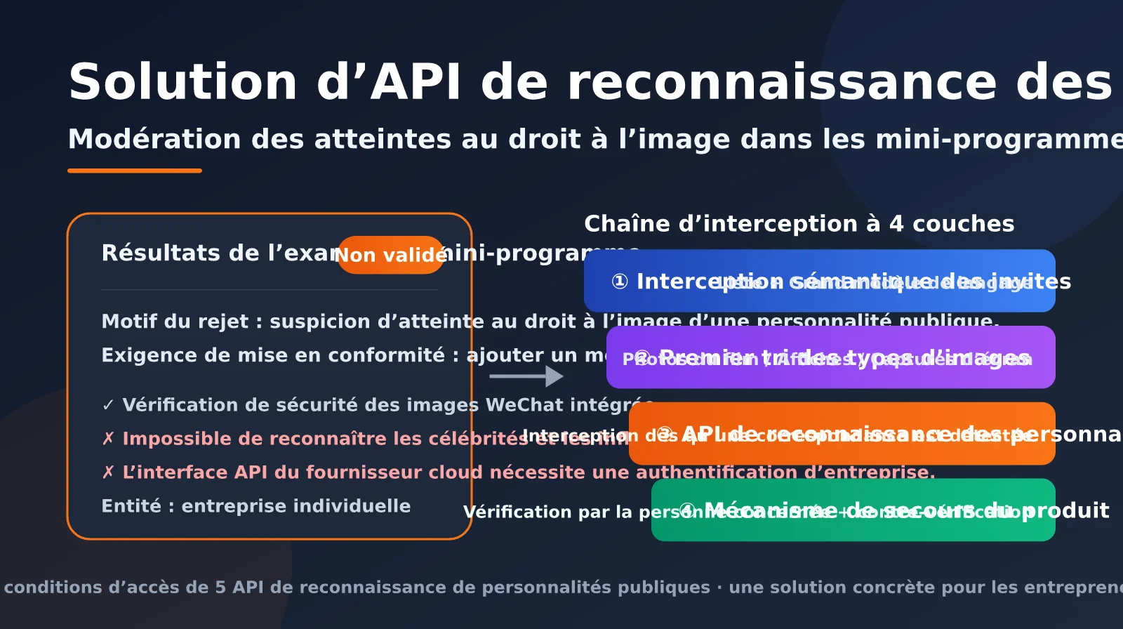 mini-program-public-figure-recognition-api-guide-fr-image-0