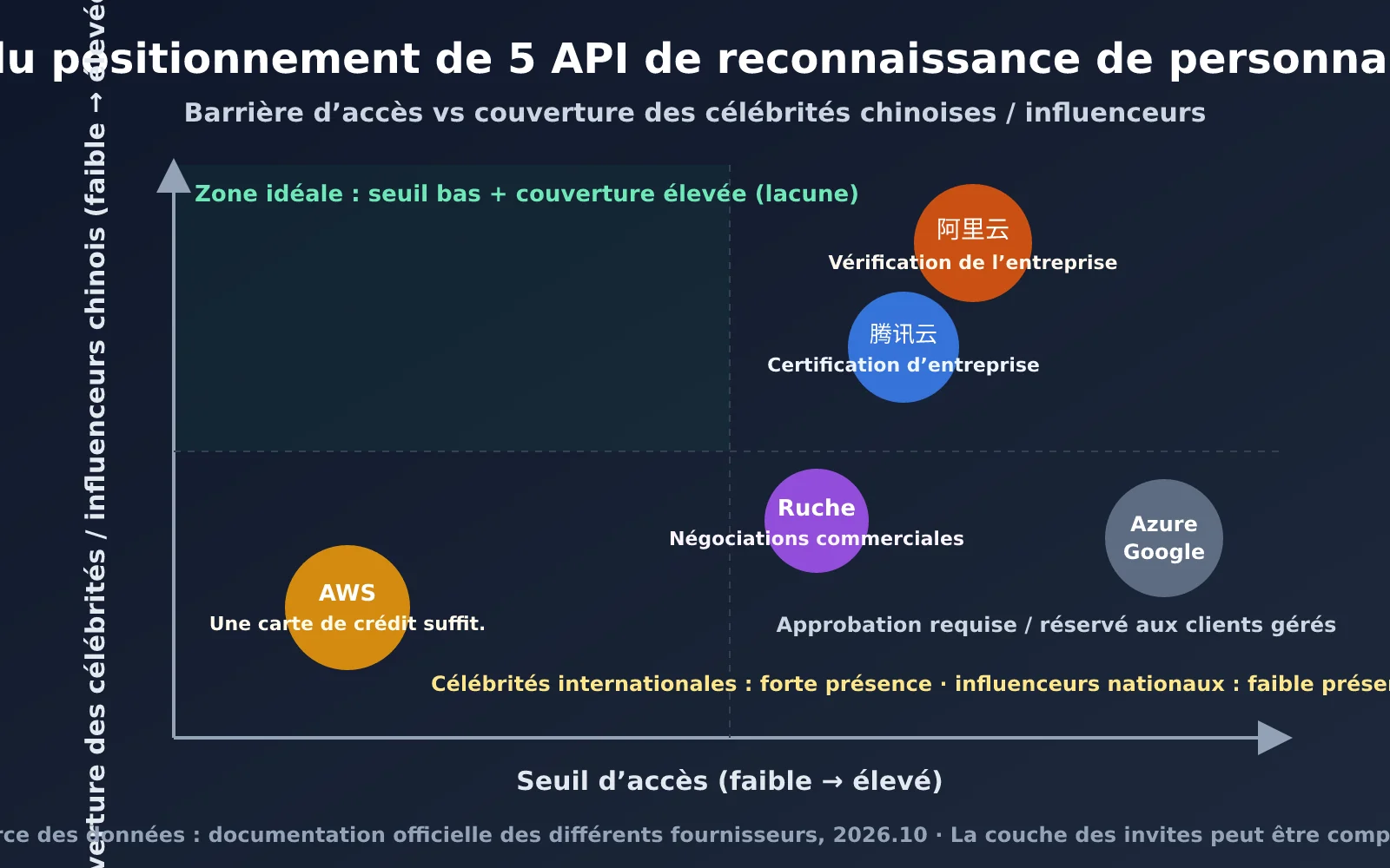 mini-program-public-figure-recognition-api-guide-fr-image-1