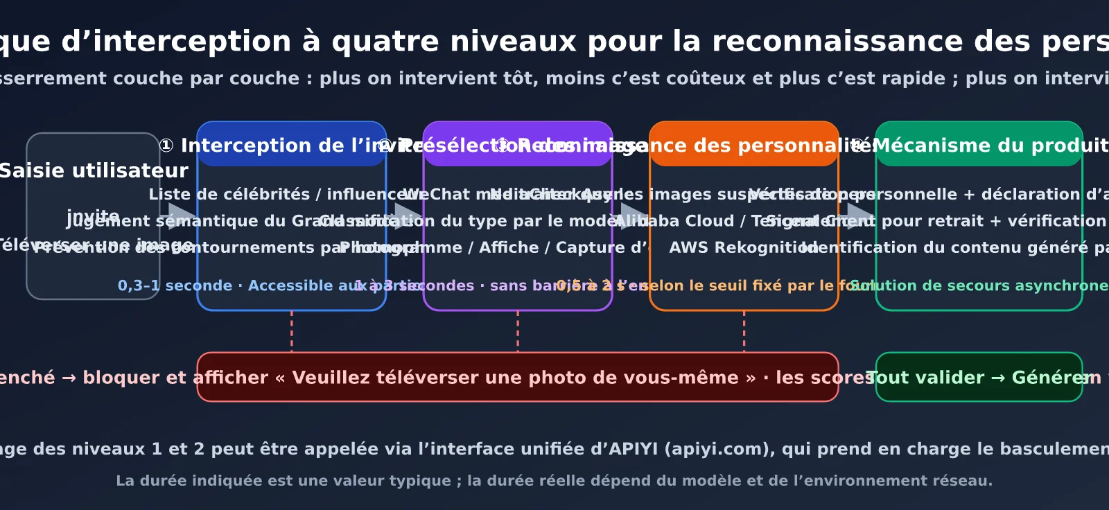 mini-program-public-figure-recognition-api-guide-fr-image-2