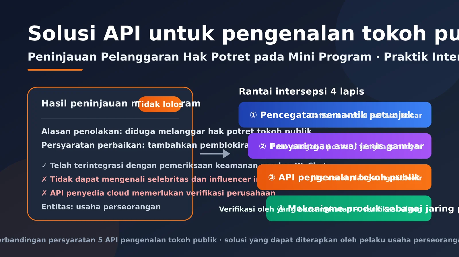 mini-program-public-figure-recognition-api-guide-id-image-0