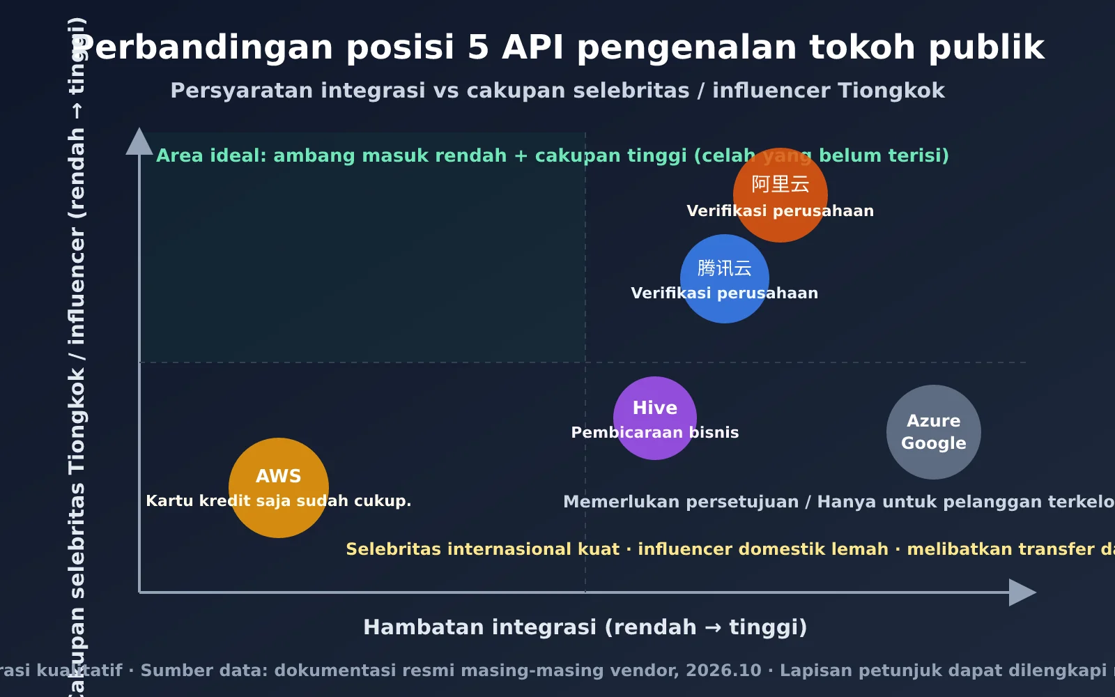mini-program-public-figure-recognition-api-guide-id-image-1