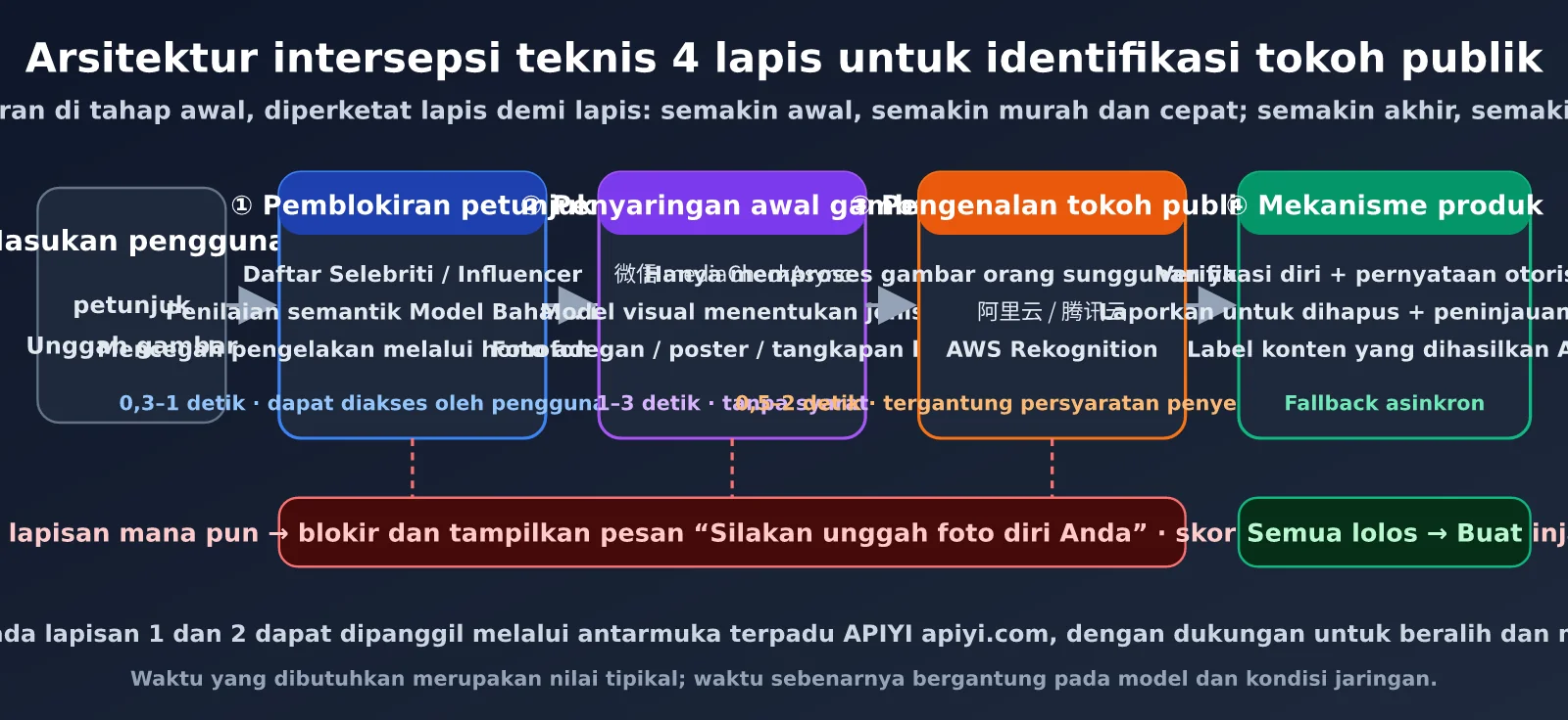 mini-program-public-figure-recognition-api-guide-id-image-2