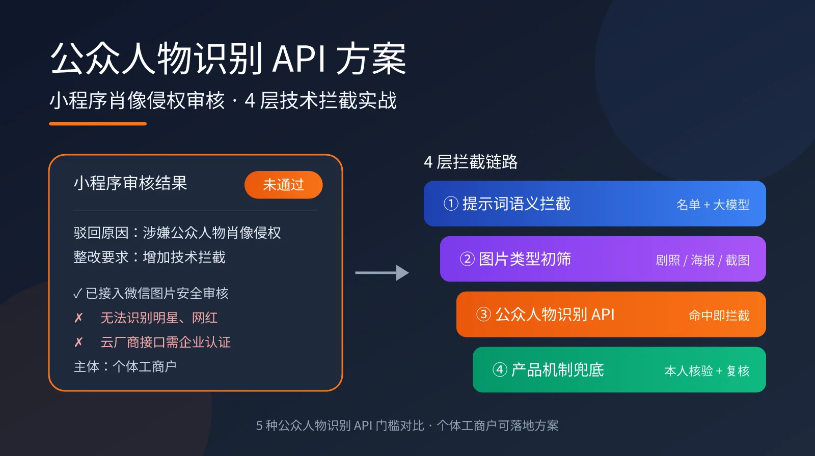 mini-program-public-figure-recognition-api-guide-image-0