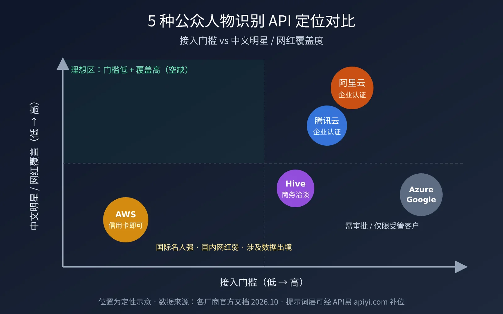 mini-program-public-figure-recognition-api-guide-image-1