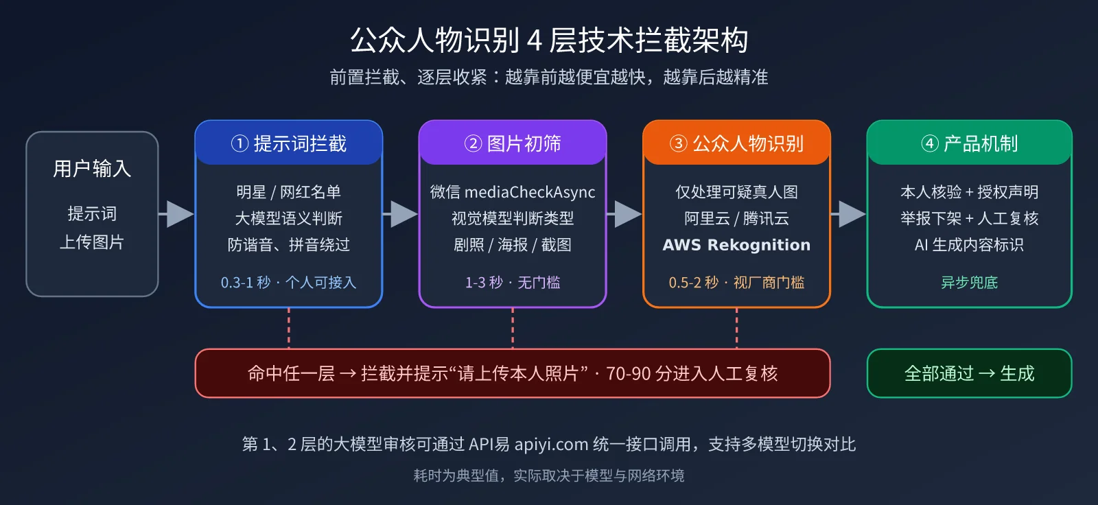mini-program-public-figure-recognition-api-guide-image-2