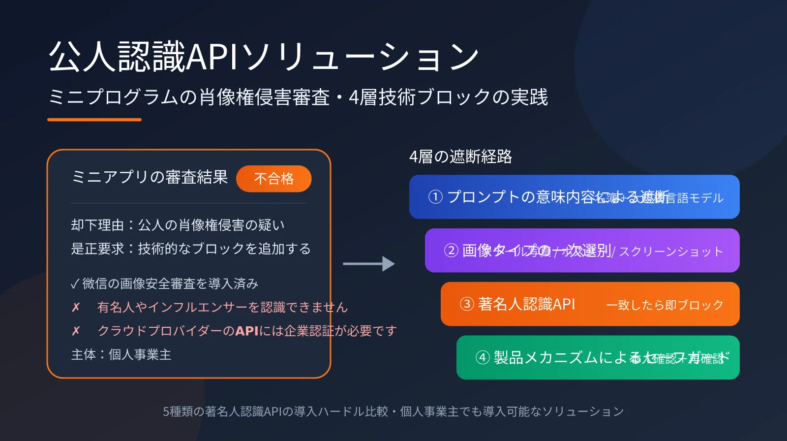 mini-program-public-figure-recognition-api-guide-ja-image-0