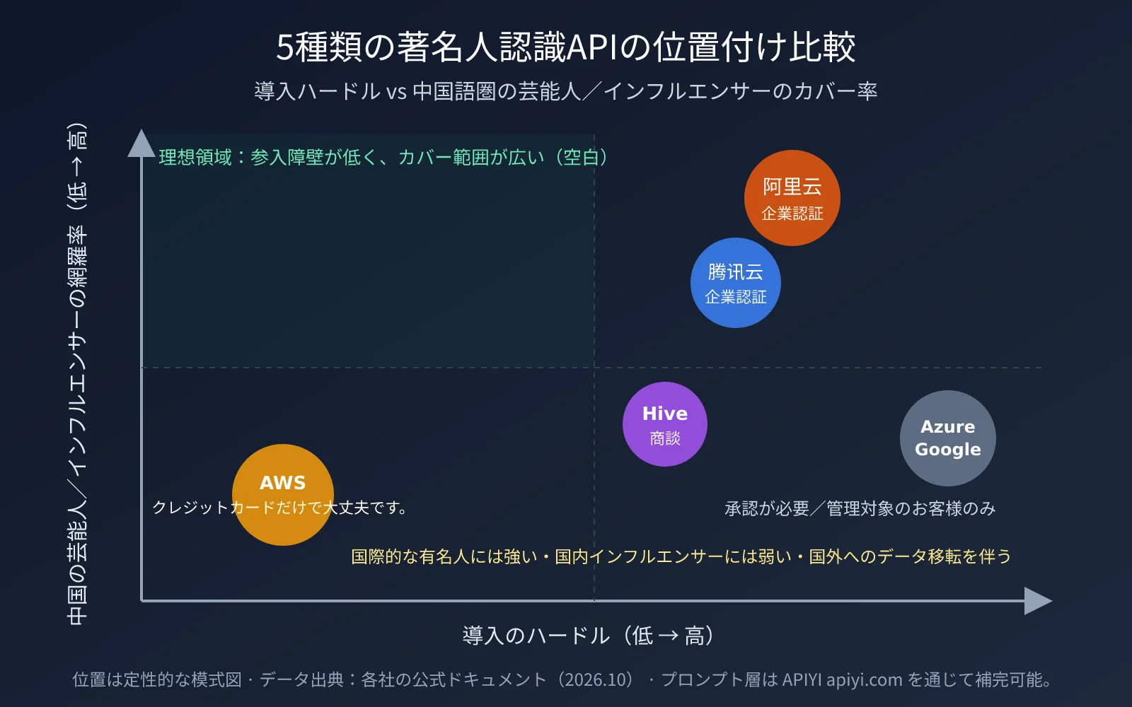 mini-program-public-figure-recognition-api-guide-ja-image-1