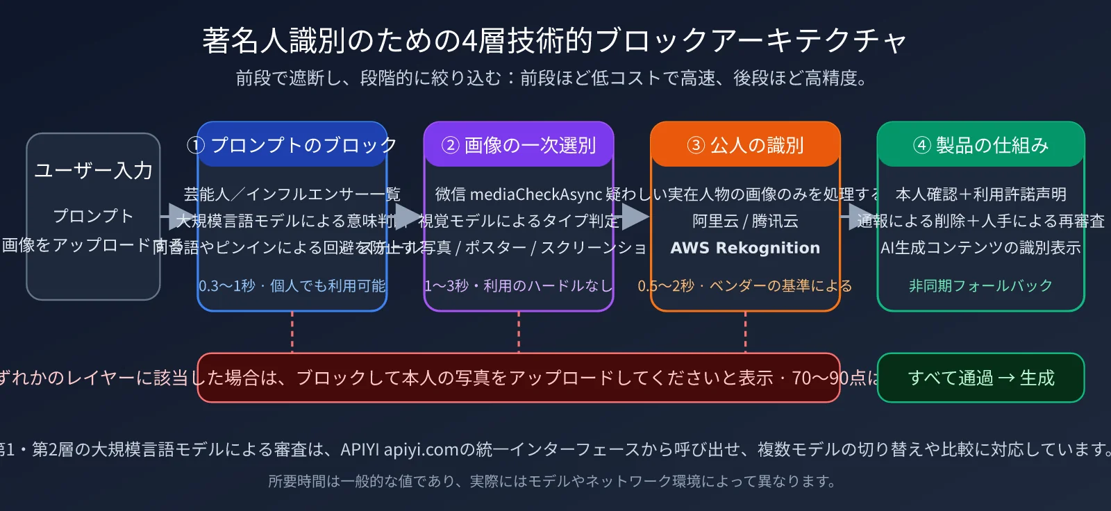 mini-program-public-figure-recognition-api-guide-ja-image-2