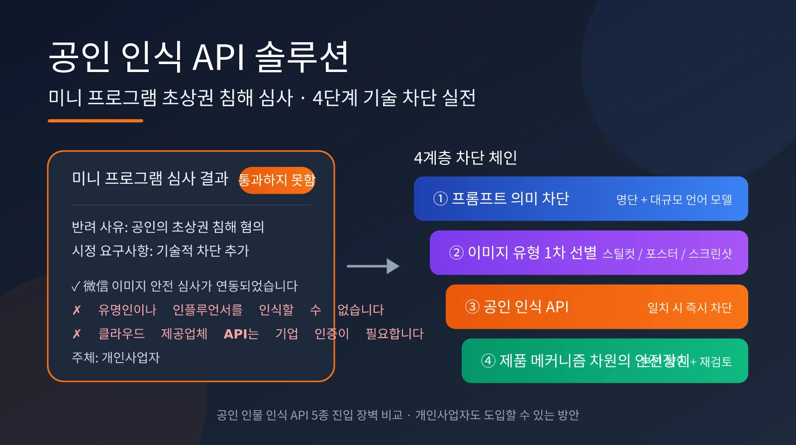 mini-program-public-figure-recognition-api-guide-ko-image-0