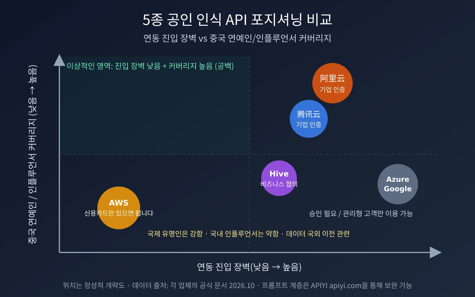 mini-program-public-figure-recognition-api-guide-ko-image-1
