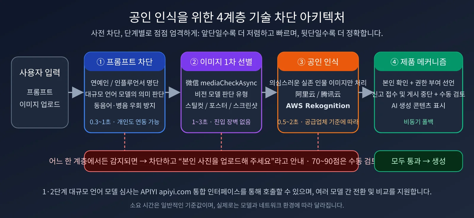 mini-program-public-figure-recognition-api-guide-ko-image-2