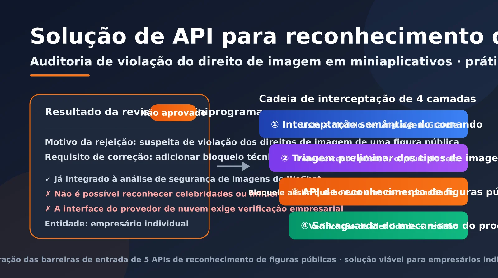 mini-program-public-figure-recognition-api-guide-pt-pt-image-0