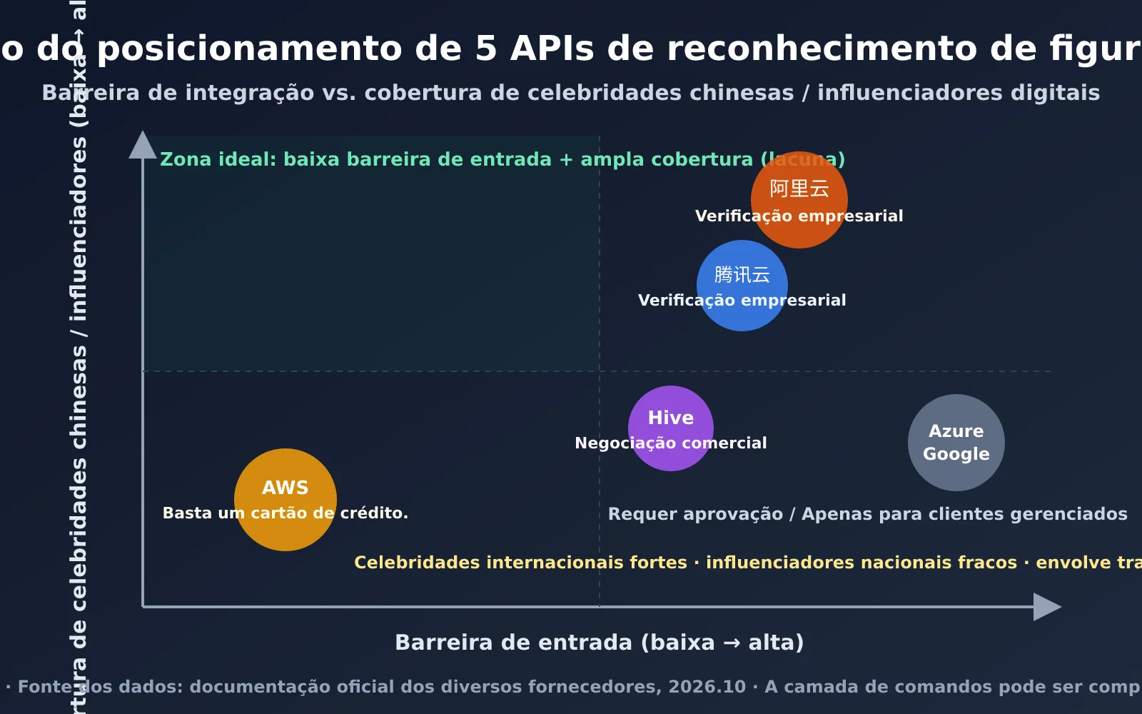 mini-program-public-figure-recognition-api-guide-pt-pt-image-1