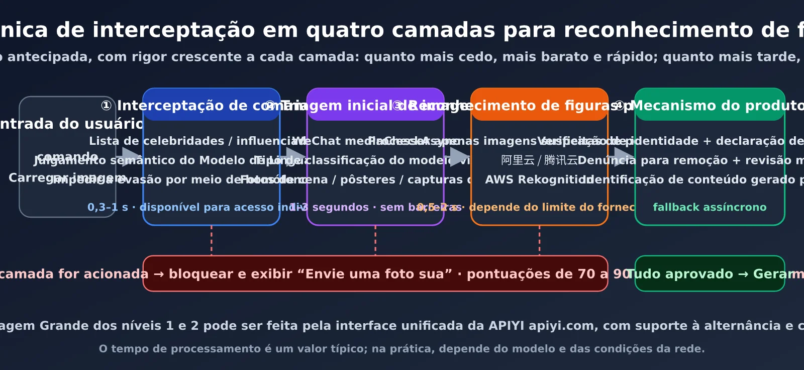 mini-program-public-figure-recognition-api-guide-pt-pt-image-2