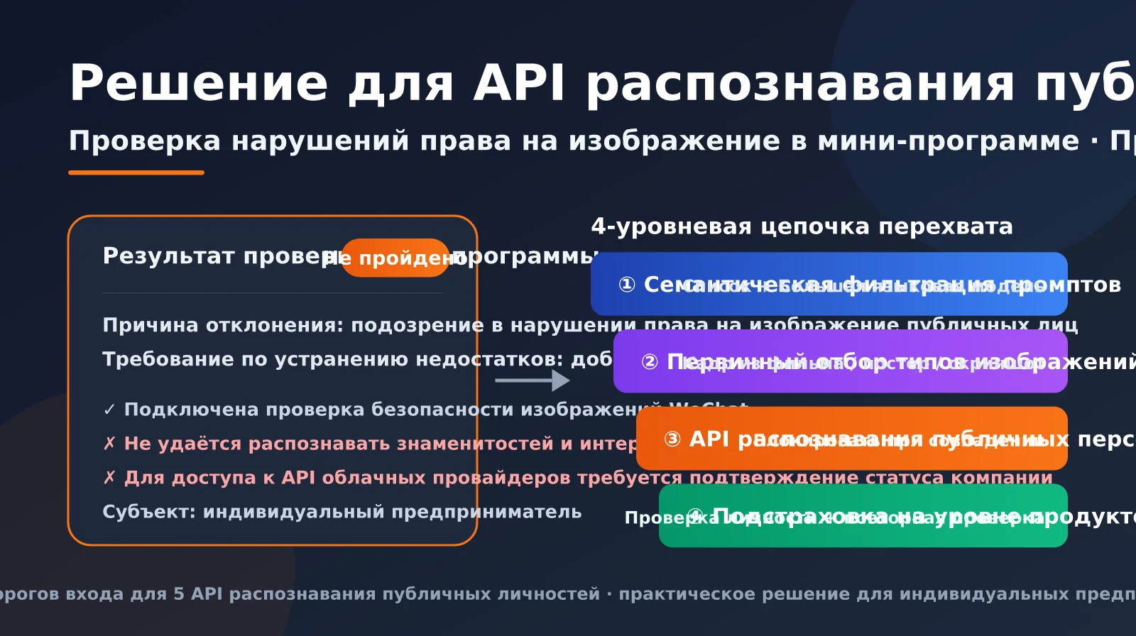 mini-program-public-figure-recognition-api-guide-ru-image-0