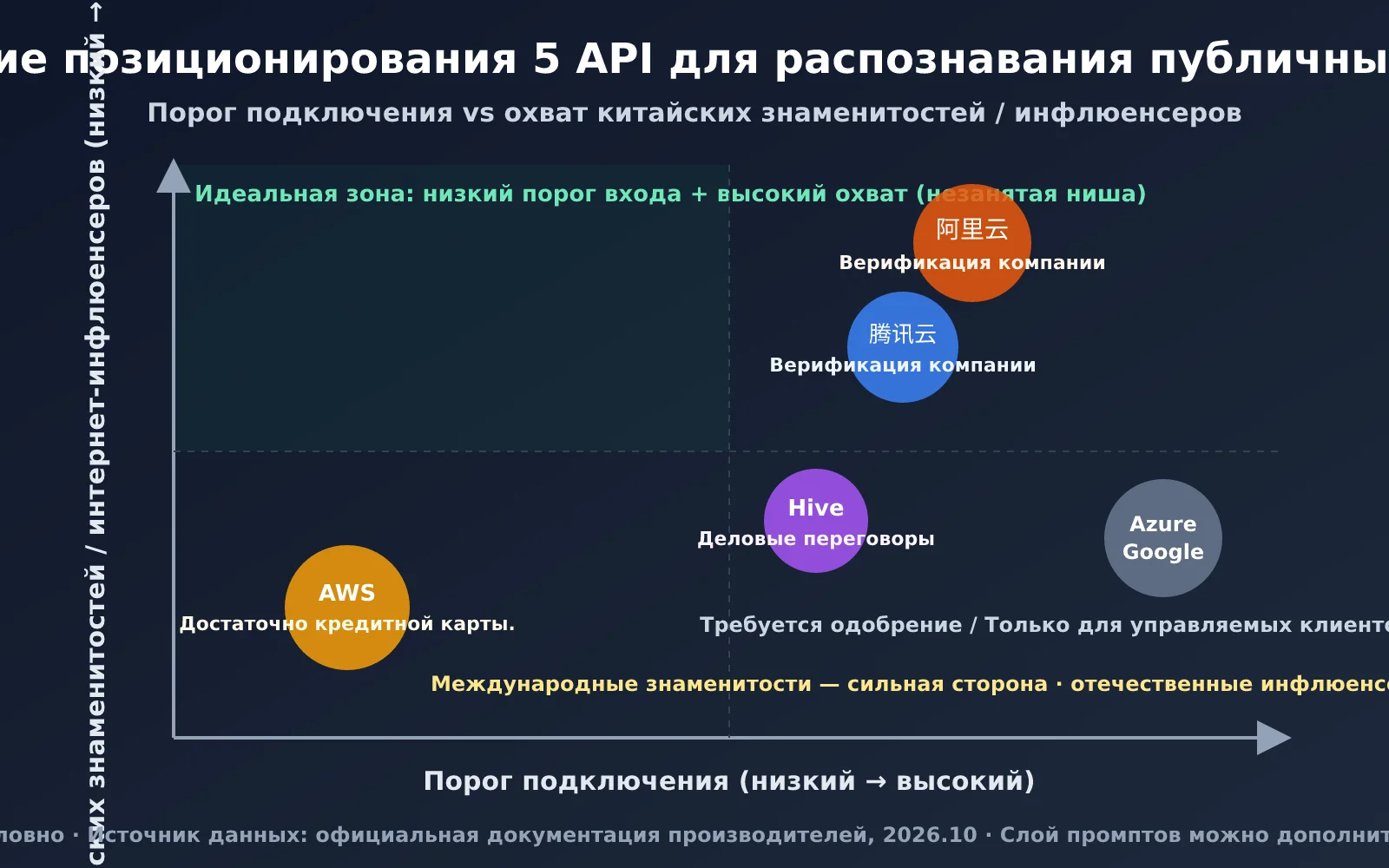 mini-program-public-figure-recognition-api-guide-ru-image-1