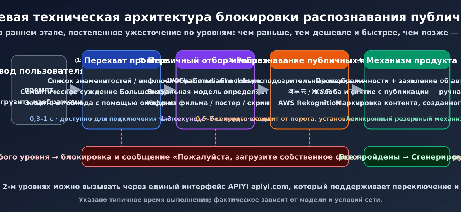 mini-program-public-figure-recognition-api-guide-ru-image-2