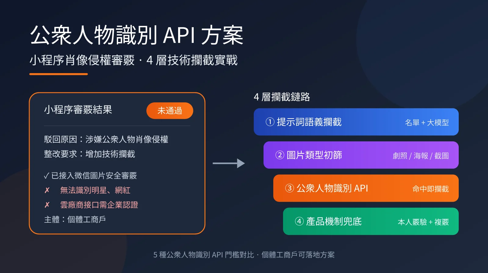 mini-program-public-figure-recognition-api-guide-zh-hant-image-0