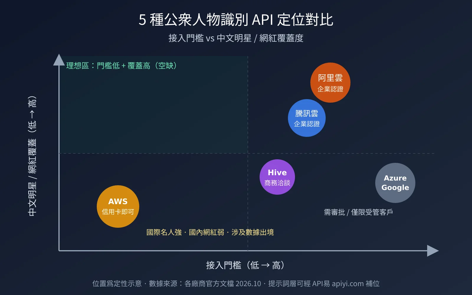 mini-program-public-figure-recognition-api-guide-zh-hant-image-1