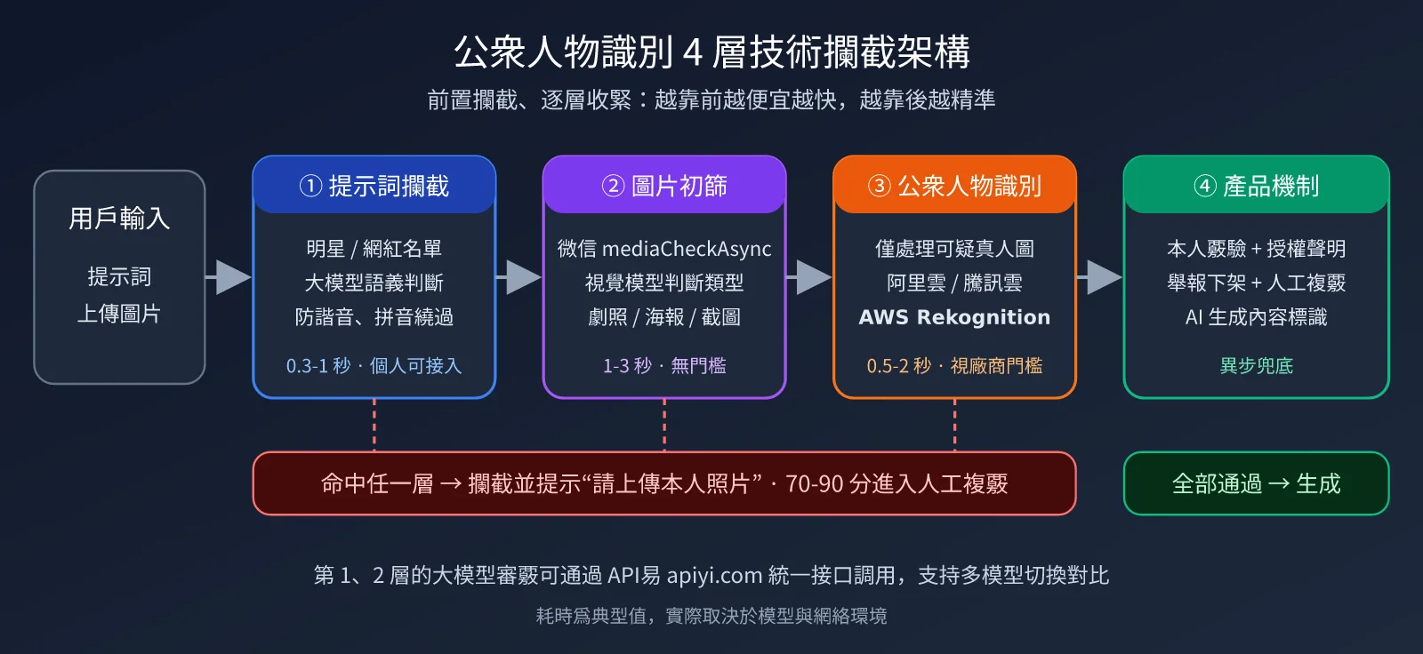 mini-program-public-figure-recognition-api-guide-zh-hant-image-2