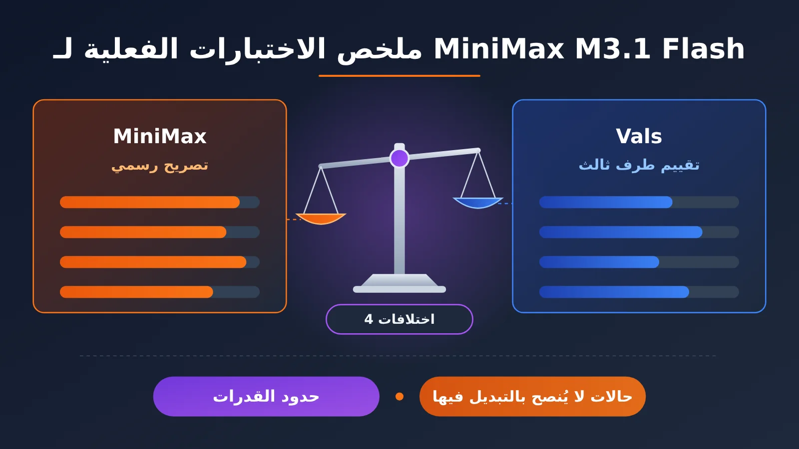 minimax-m3-1-flash-benchmark-review-ar-image-0