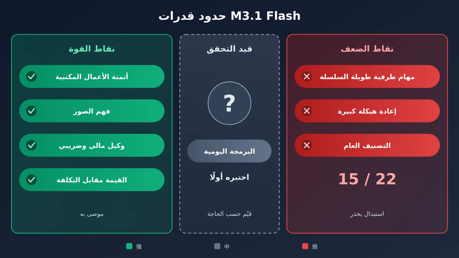 minimax-m3-1-flash-benchmark-review-ar-image-2