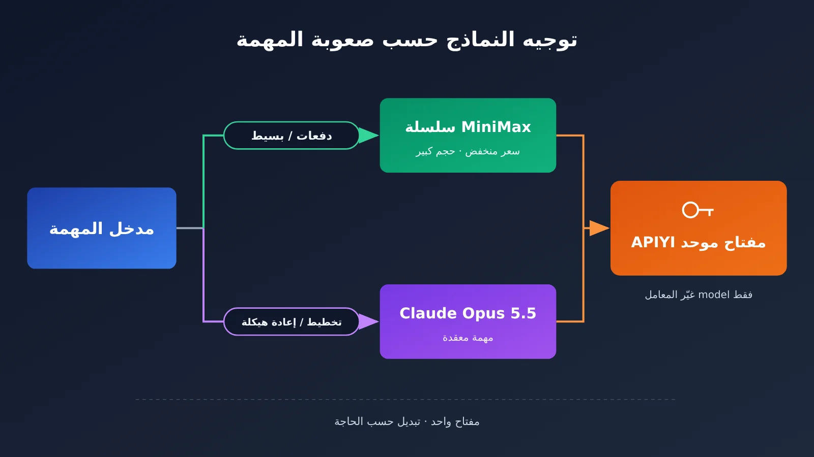 minimax-m3-1-flash-benchmark-review-ar-image-3