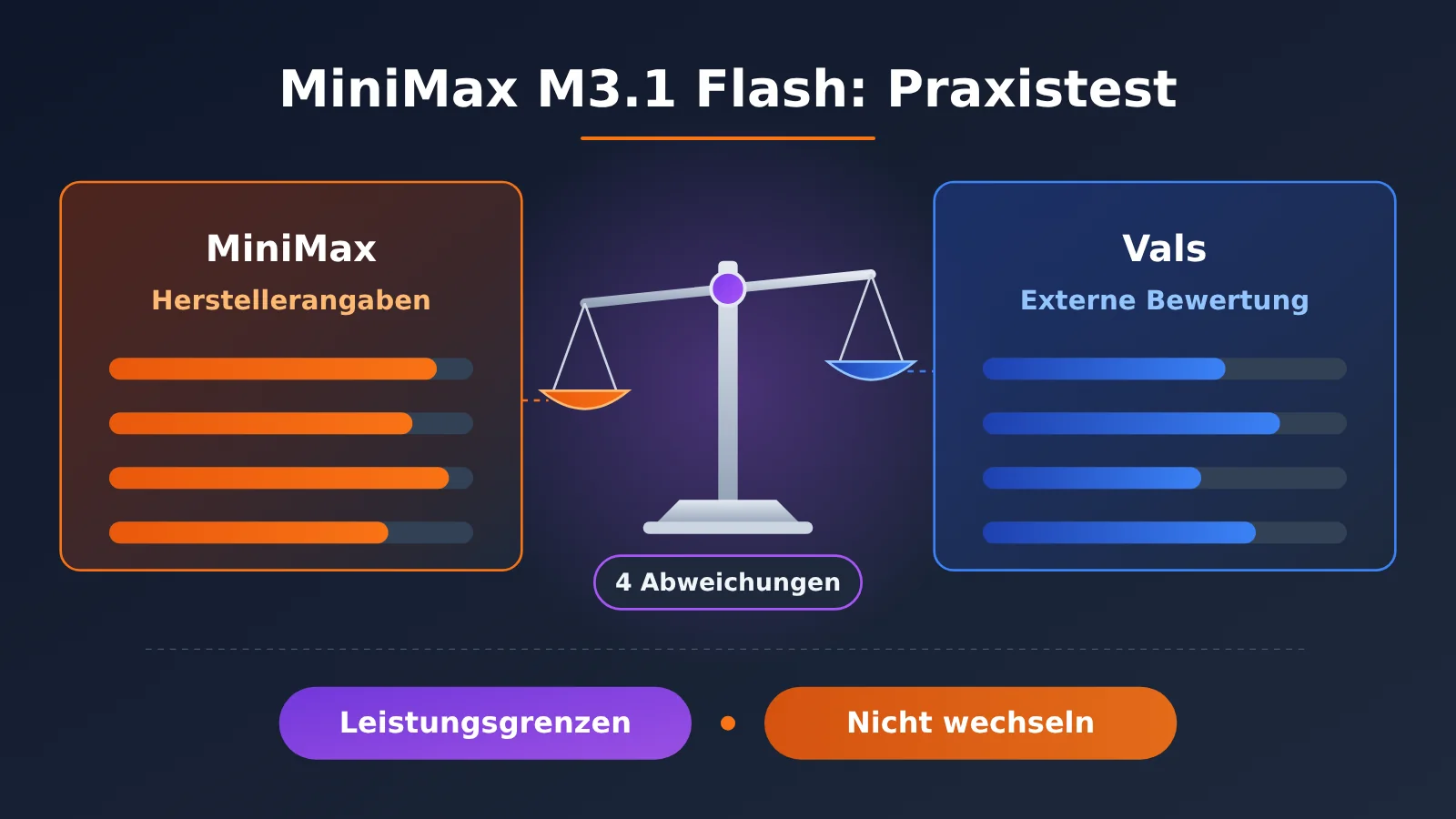 minimax-m3-1-flash-benchmark-review-de-image-0