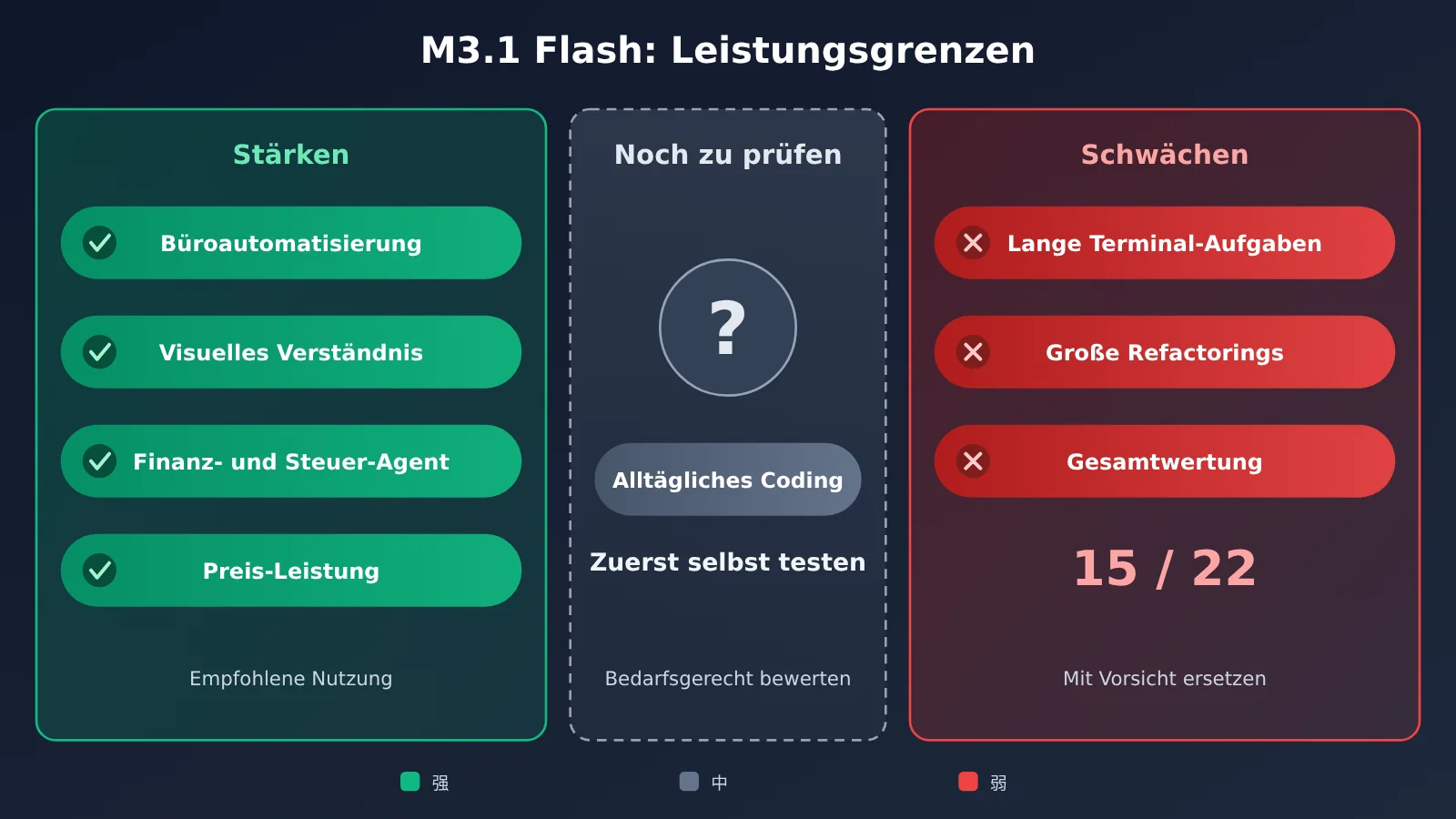 minimax-m3-1-flash-benchmark-review-de-image-2