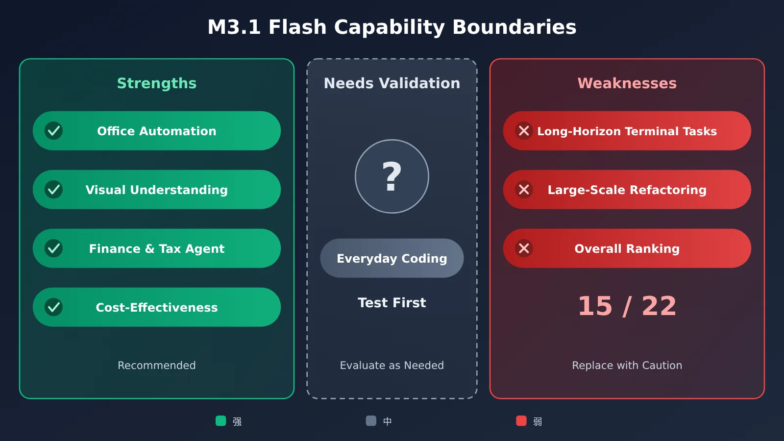 minimax-m3-1-flash-benchmark-review-en-image-2