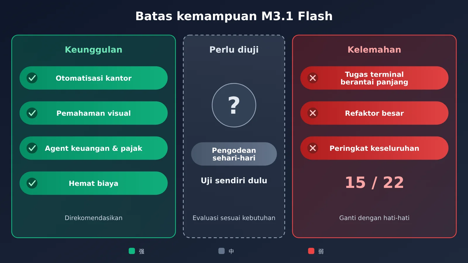 minimax-m3-1-flash-benchmark-review-id-image-2
