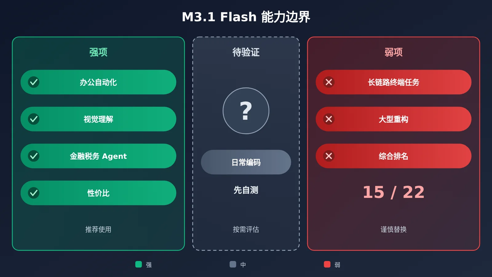 minimax-m3-1-flash-benchmark-review-image-2