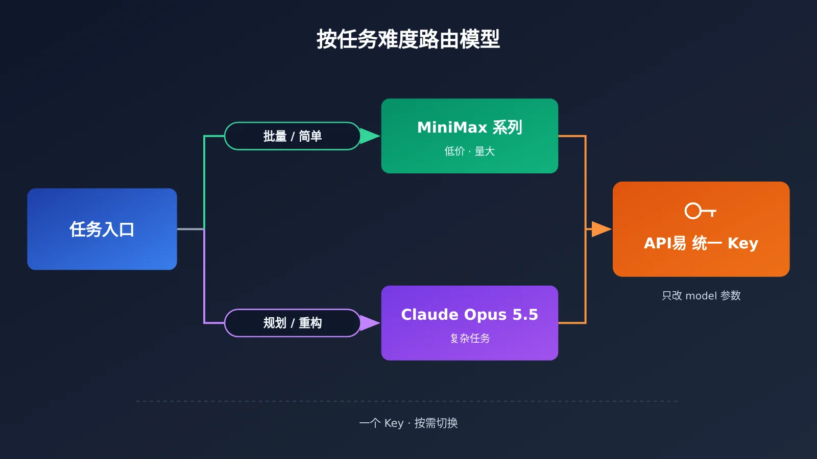 minimax-m3-1-flash-benchmark-review-image-3