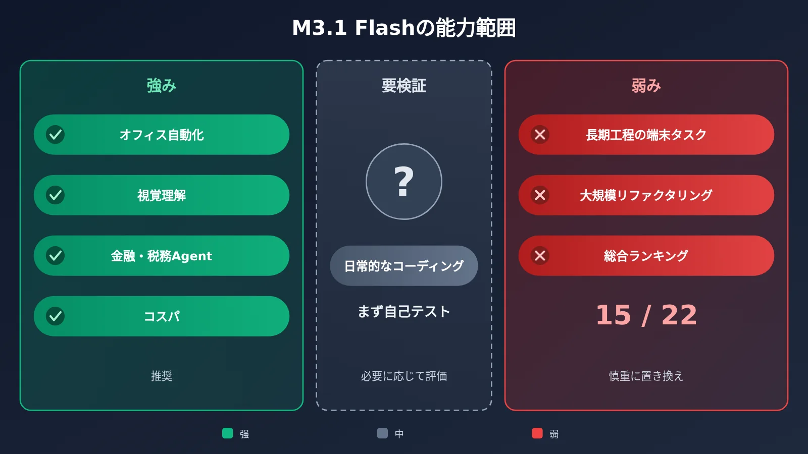 minimax-m3-1-flash-benchmark-review-ja-image-2