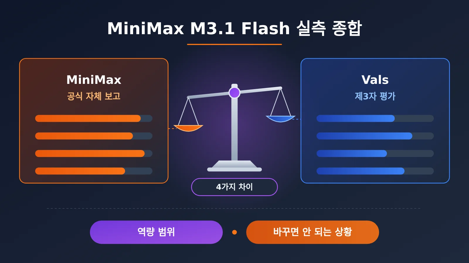minimax-m3-1-flash-benchmark-review-ko-image-0