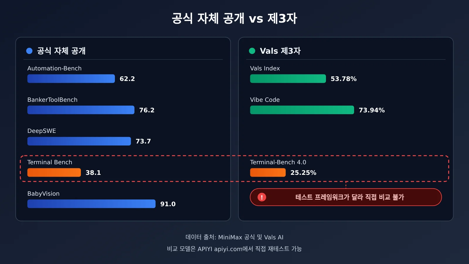 minimax-m3-1-flash-benchmark-review-ko-image-1