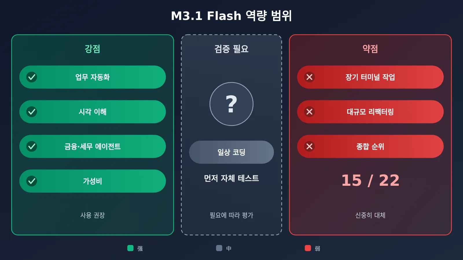 minimax-m3-1-flash-benchmark-review-ko-image-2