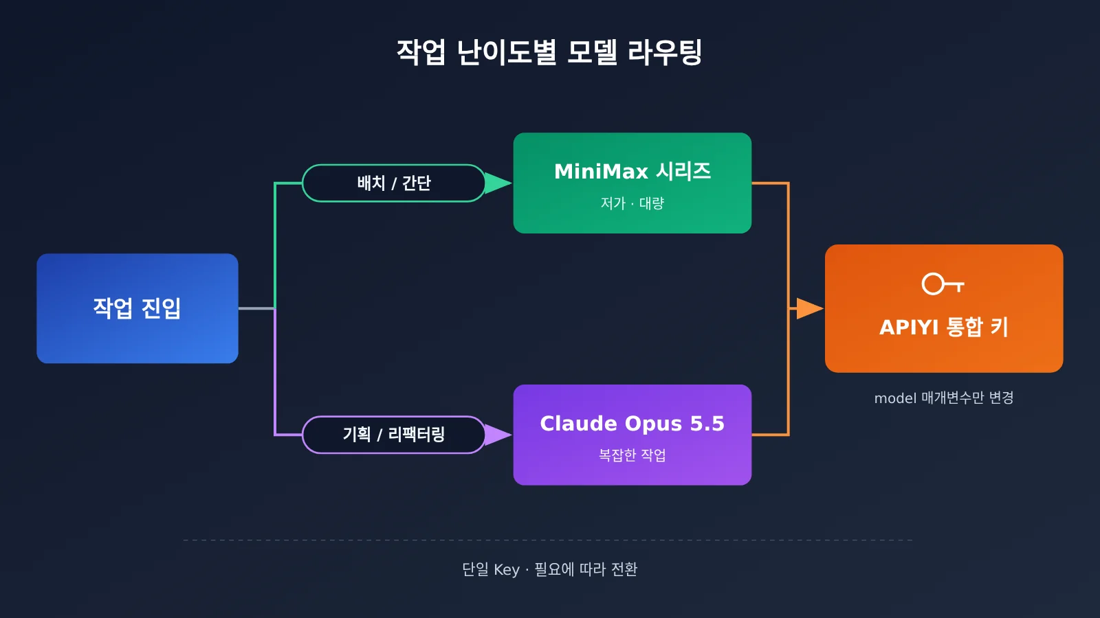 minimax-m3-1-flash-benchmark-review-ko-image-3
