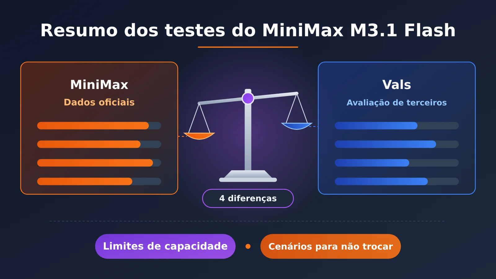 minimax-m3-1-flash-benchmark-review-pt-pt-image-0