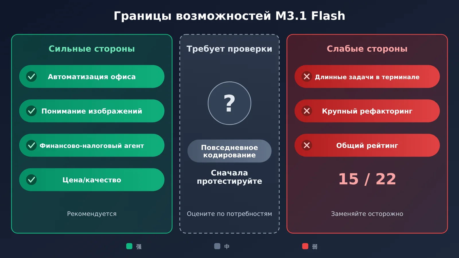 minimax-m3-1-flash-benchmark-review-ru-image-2