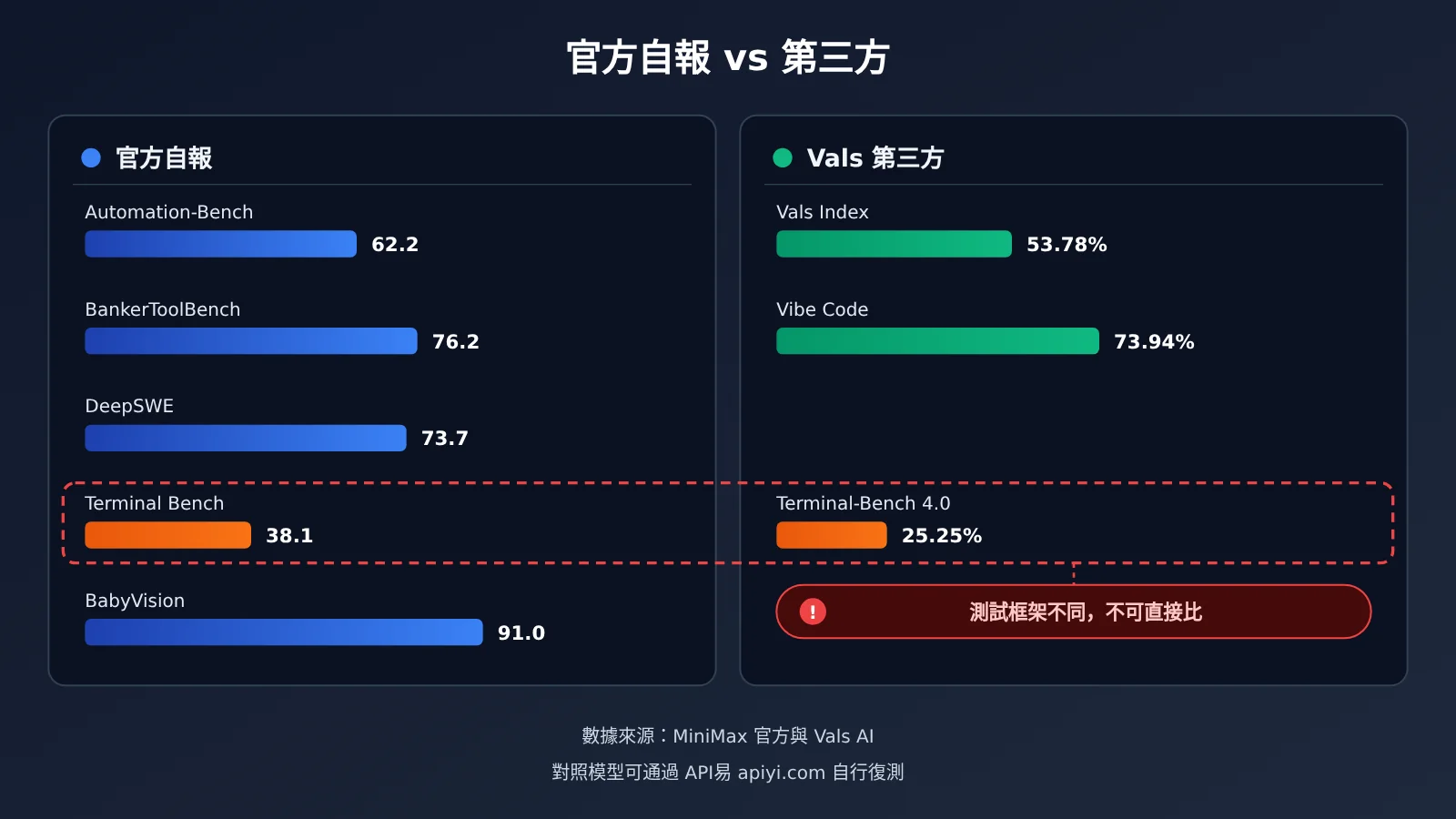 minimax-m3-1-flash-benchmark-review-zh-hant-image-1