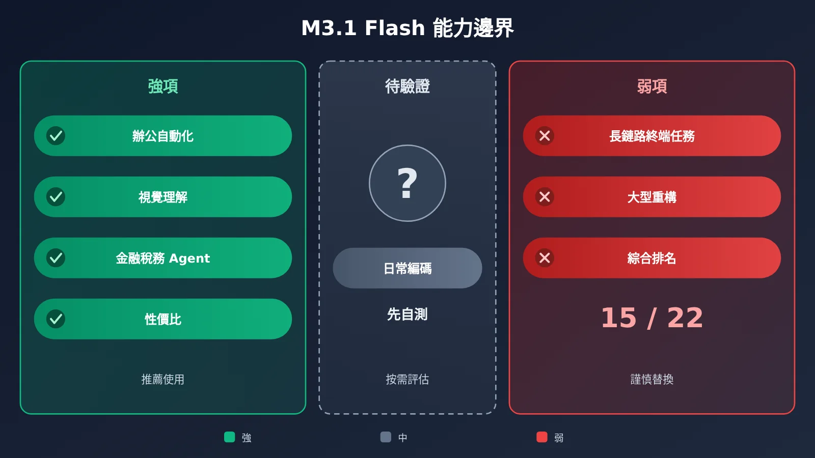 minimax-m3-1-flash-benchmark-review-zh-hant-image-2