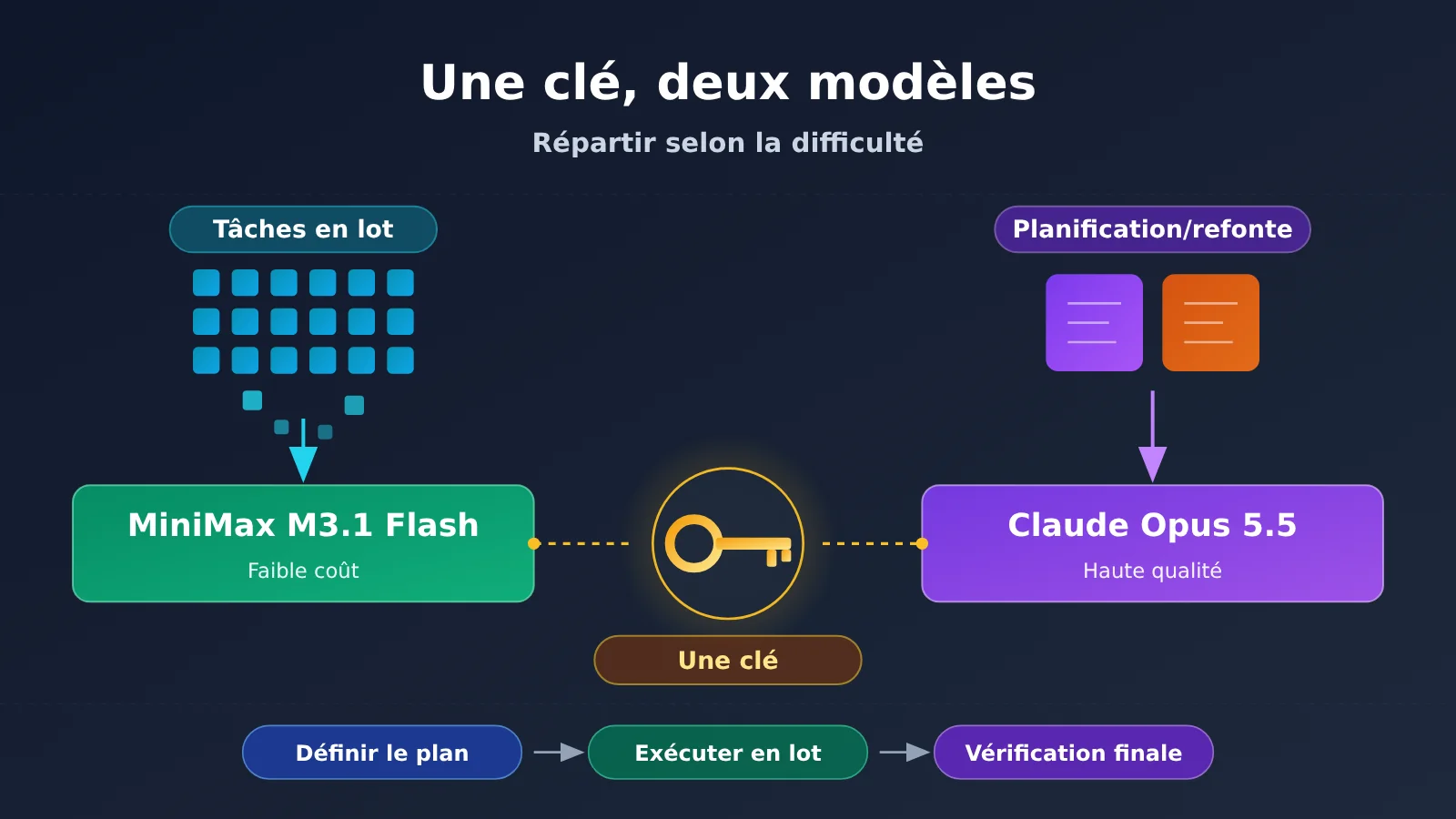 minimax-m3-1-flash-claude-opus-5-5-task-split-fr-image-0