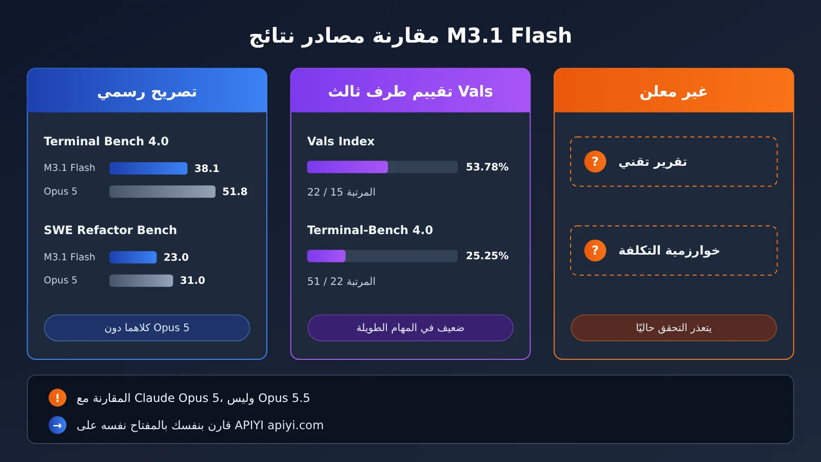 minimax-m3-1-flash-error-troubleshooting-ar-image-2